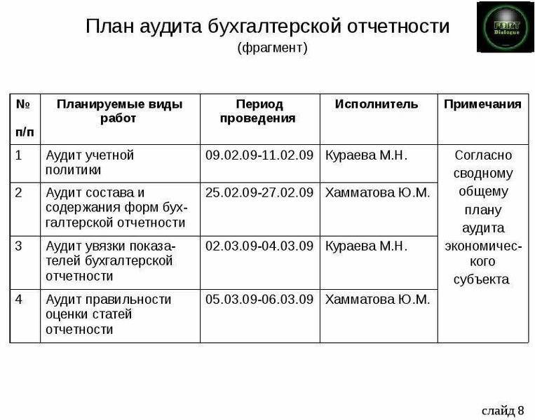 Как открыть аудиторскую фирму требования | konsulan.ru