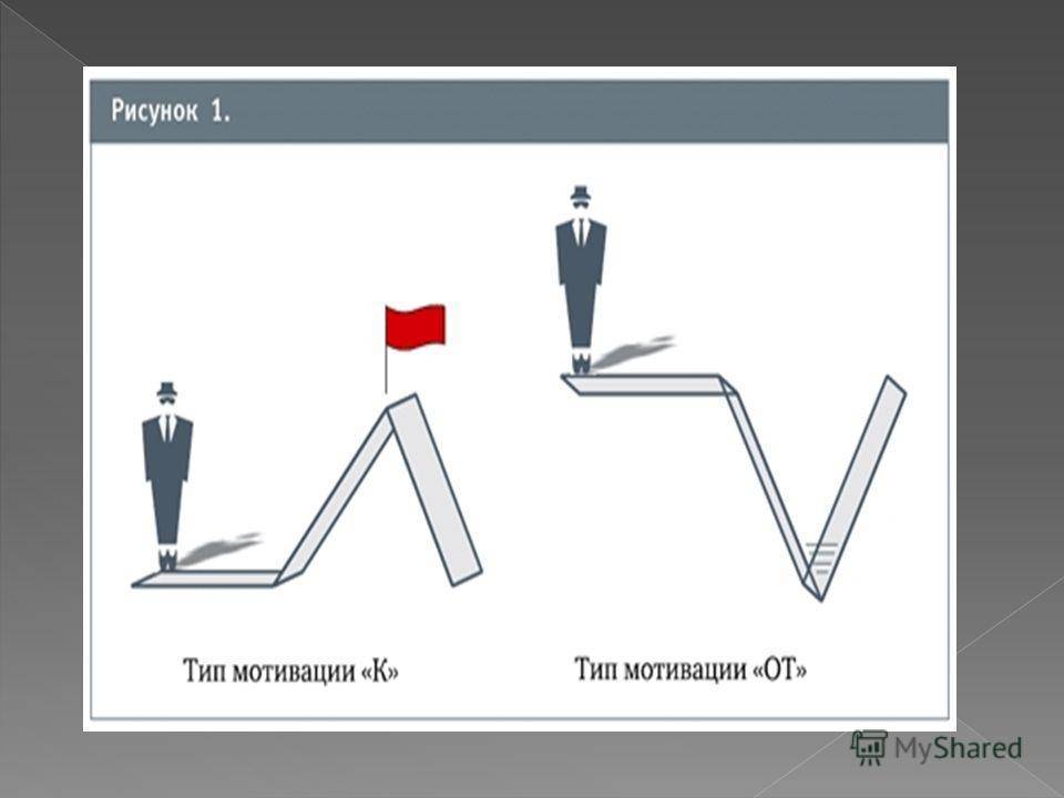 Мотивы и стимулы картинки