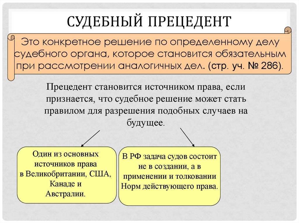 1.2 правовой обычай и юридический прецедент