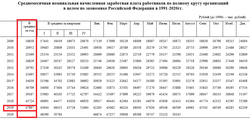 Пушкинская карта 2023 начисление