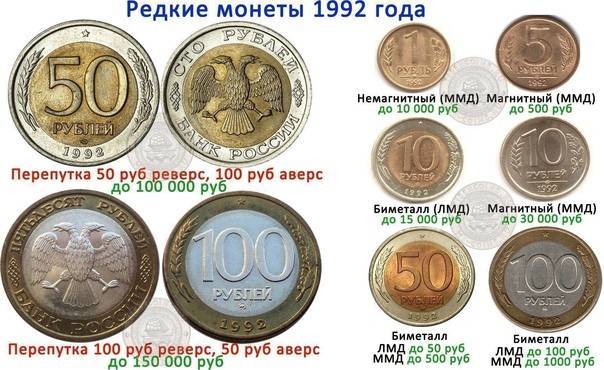 Самые редкие монеты россии и ссср: обзор, описание, стоимость и список :: businessman.ru