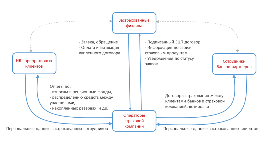 Нпф благосостояние (пенсионный фонд ржд)- отзывы клиентов и рейтинг доходности, вход в личный кабинет на официальном сайте