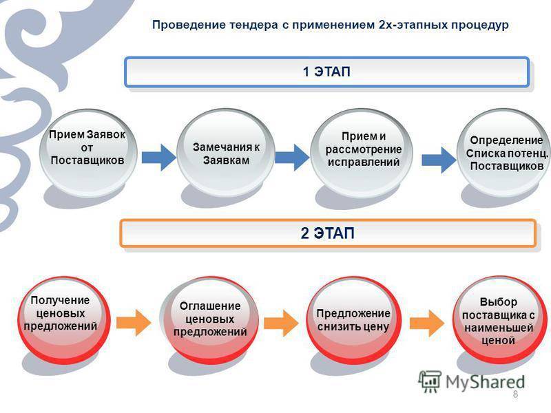 Презентация для тендера образец