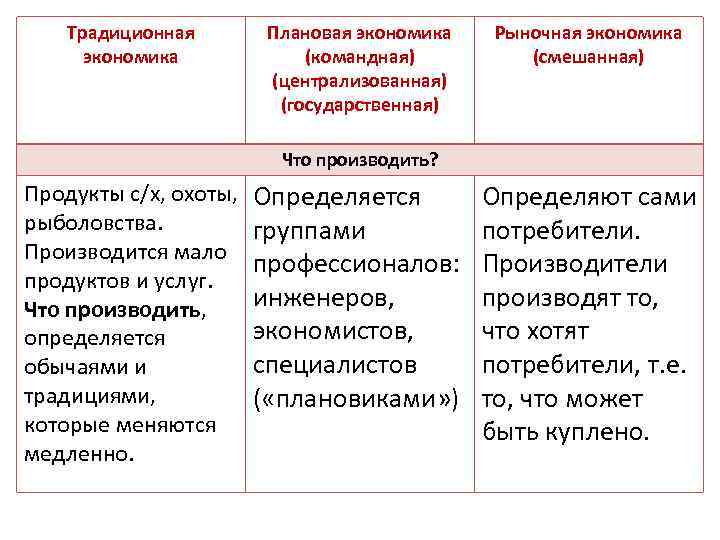 План смешанная экономика