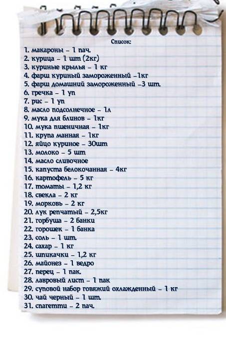 Список продуктов и блюд на 3600 рублей в месяц