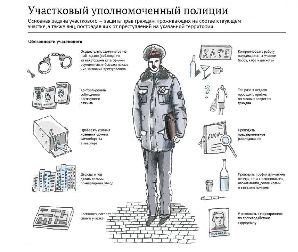 Полномочия участкового полиции. права и обязанности участкового инспектора :: businessman.ru