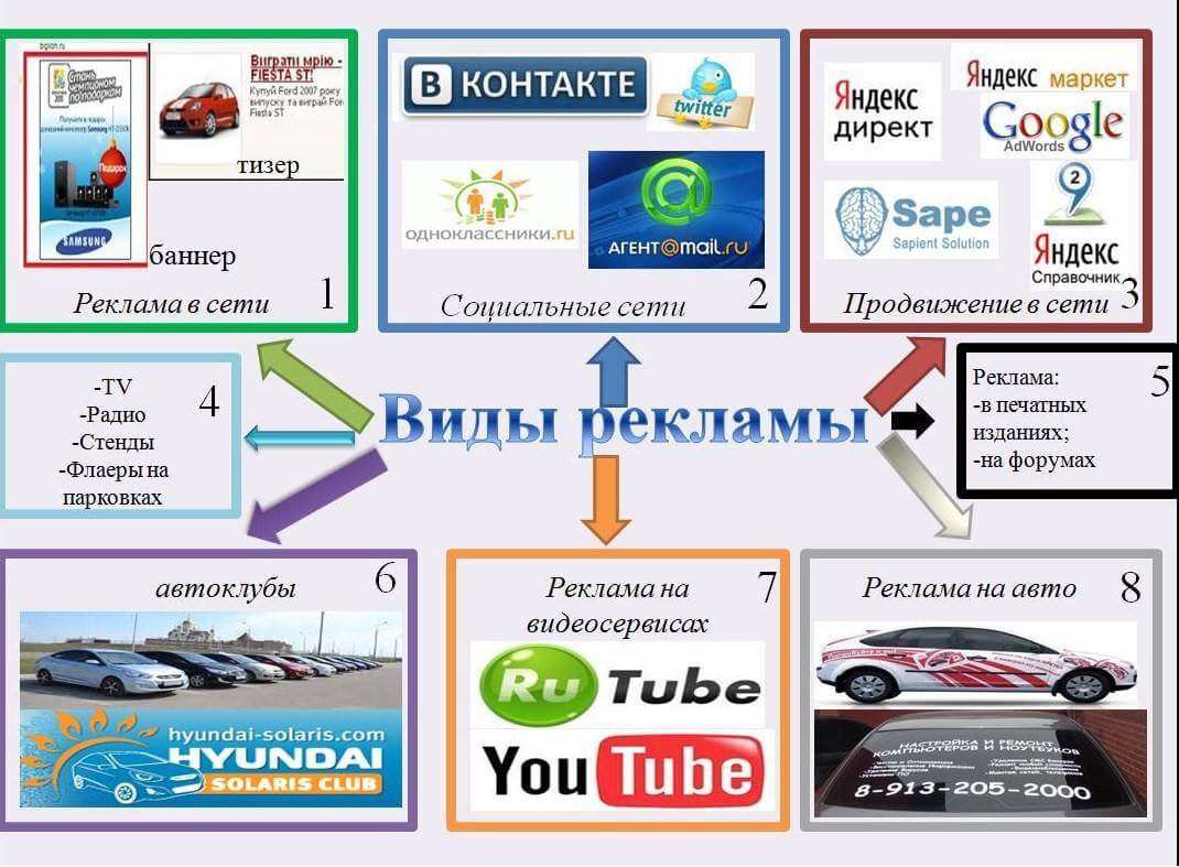 Рекламная презентация пример