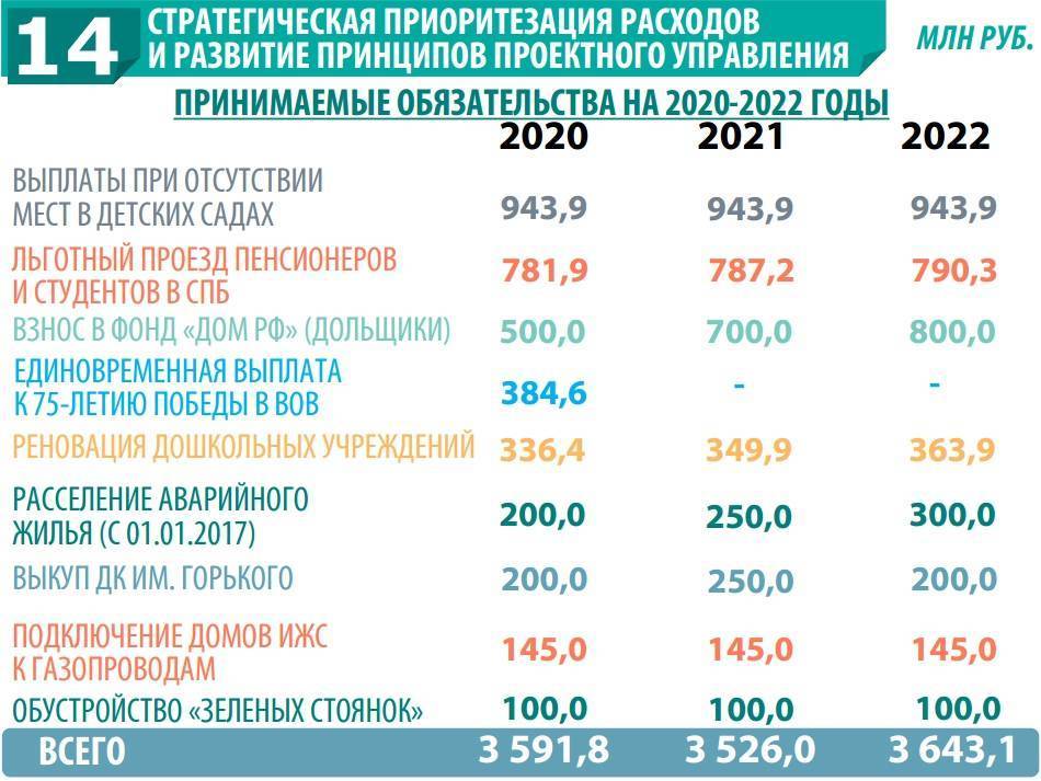 Новые выплаты на детей в 2022 году