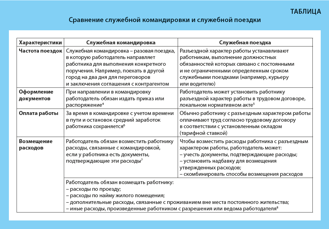 Право работы командированному персоналу