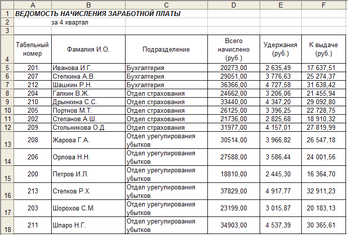 Заработной платы образец