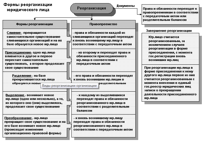 Образец заполнения формы р12016 при реорганизации в форме преобразования