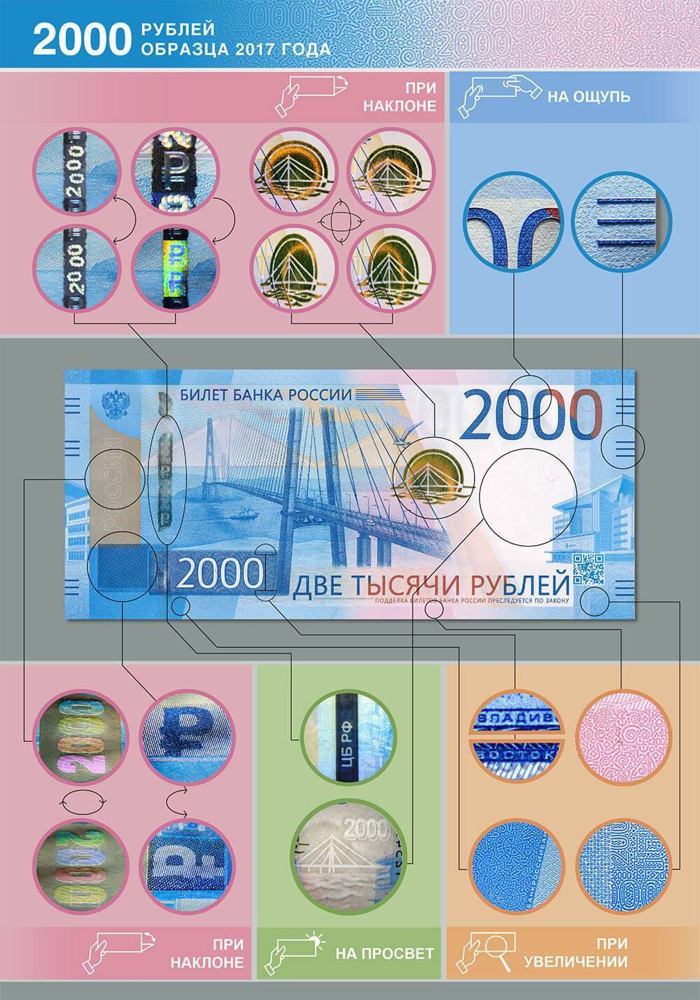 Что изображено на новых купюрах 2000, 200 и 100 рублей