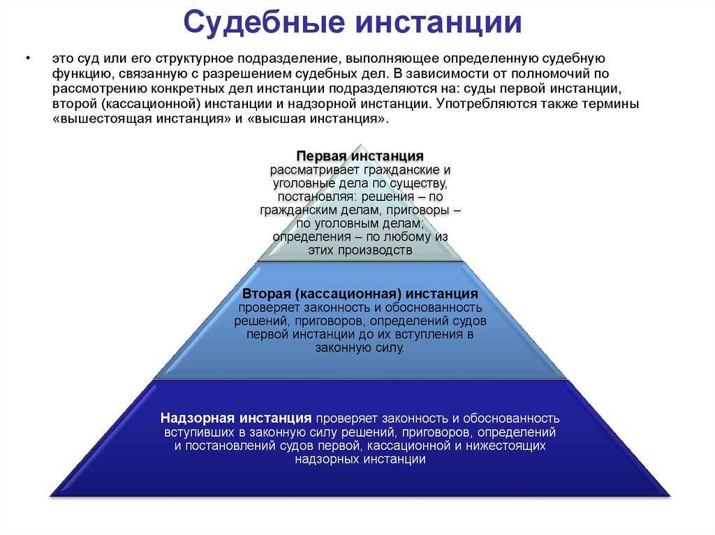 Суды по инстанциям схема