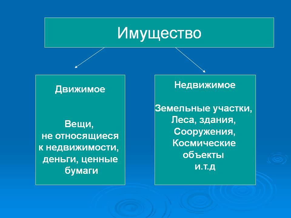 Недвижимые вещи. Движимое и недвижимое имущество. Примеры движимого и недаижимого имкщ. Даидемон и недвижимое имущество. Движимое и движемое имущество.