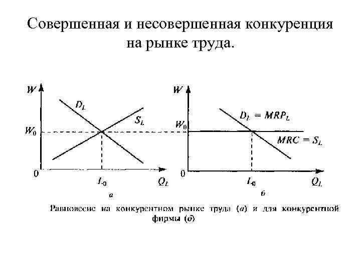 Конкуренция на рынке труда. спрос и предложение на рынке труда :: businessman.ru