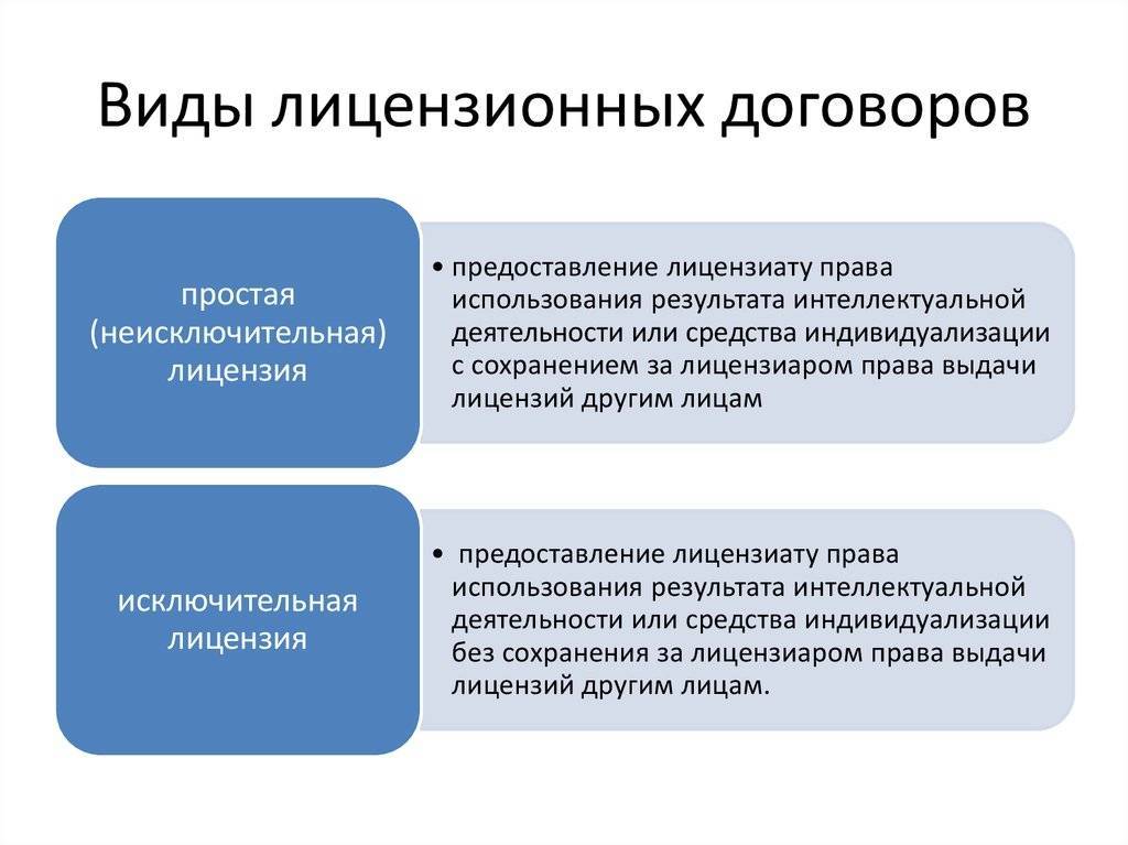 Лицензии и лицензионные соглашения