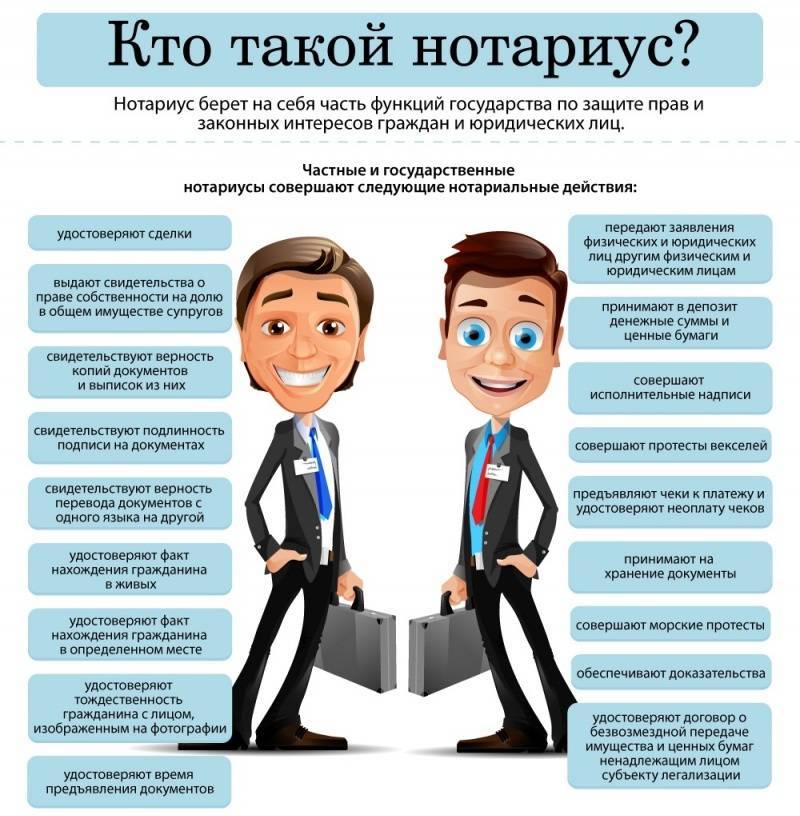 Профессиональная этика нотариуса - адвокат в самаре и москве - представительство в суде и юридические услуги
