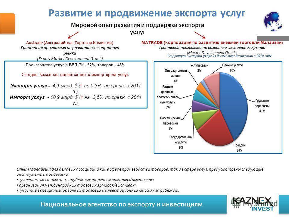 Экспорт услуг: структура, налогообложение, перспективы :: businessman.ru