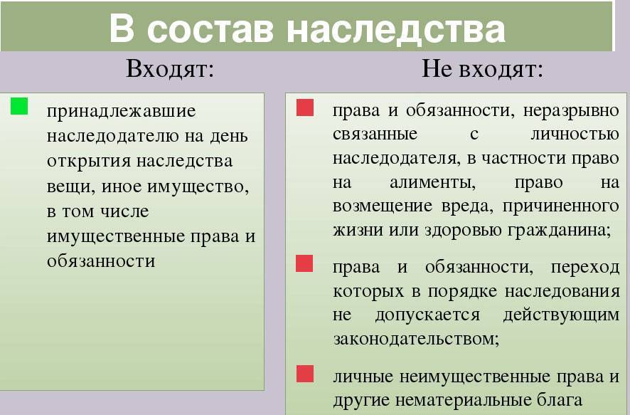 Понятие и основные категории наследственного права - российское гражданское право (суханов е.а., 2011)