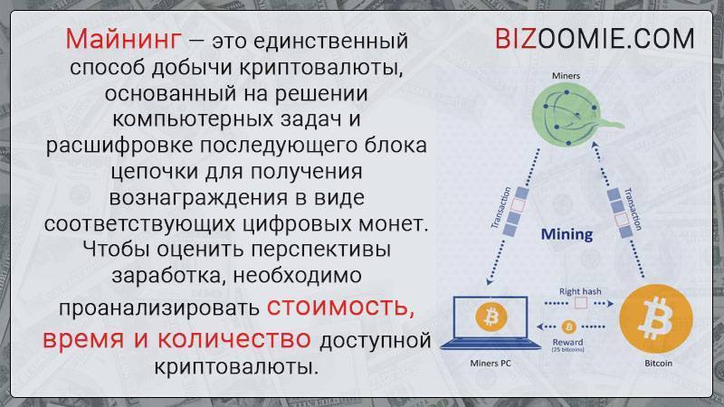 Что такое майнинг криптовалюты простыми словами | ardma.ru