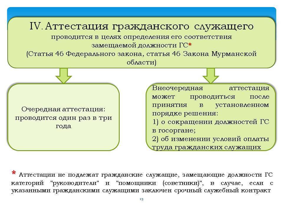 Аттестация ст. Аттестация государственных гражданских служащих проводится. Порядок проведения аттестации гражданских служащих. Порядок аттестации государственных гражданских служащих. Аттестация гражданского служащего.