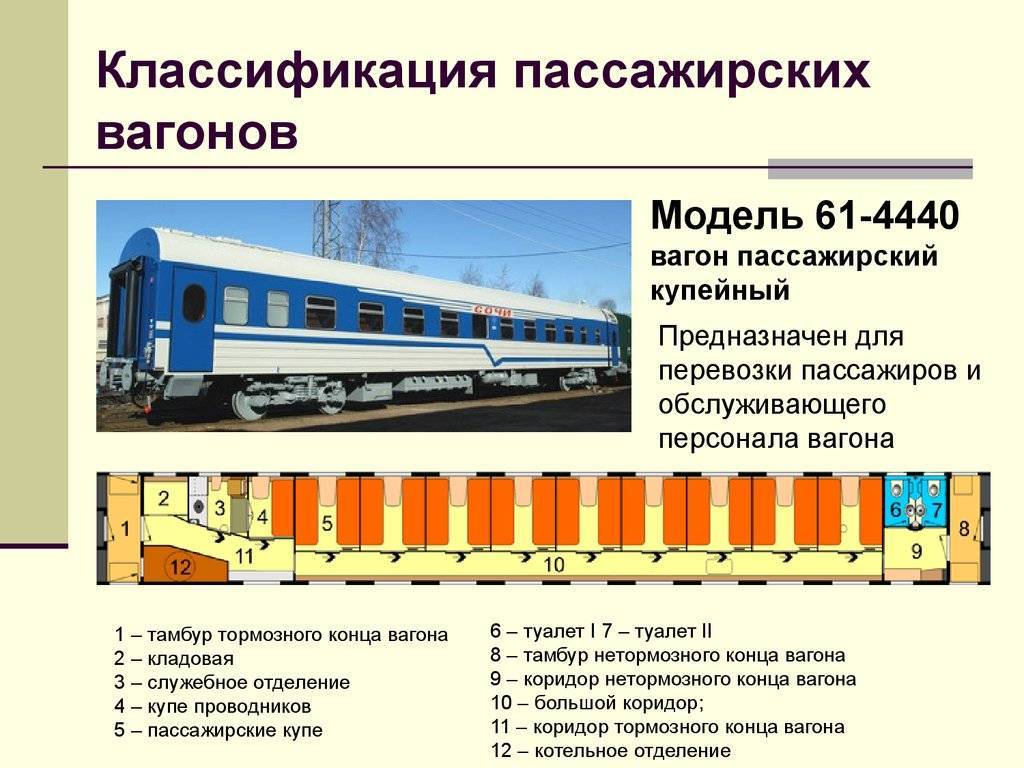 Типы вагонов и классы обслуживания в поездах ржд