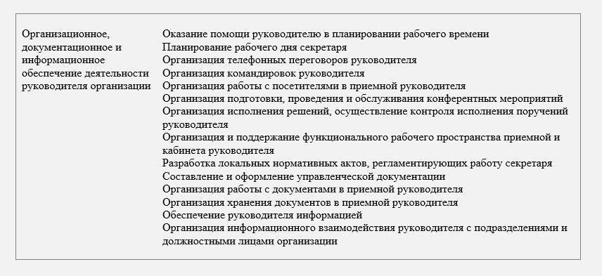 Должностная инструкция секретаря учебной части по профстандарту образец