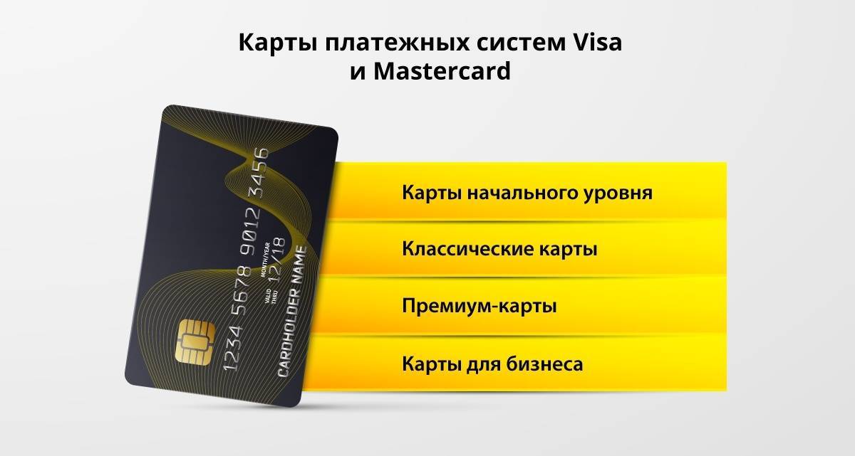 Чем отличаются карты visa от mastercard сбербанка и какую лучше выбрать?