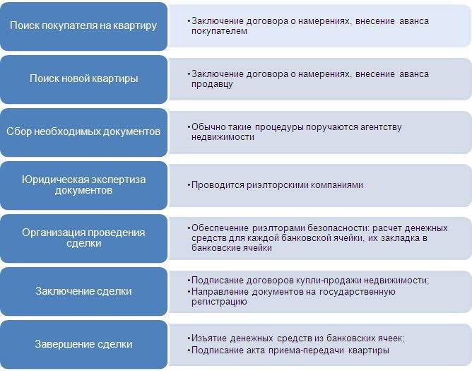 Как продать ооо. продажа доли ооо в 2022 году