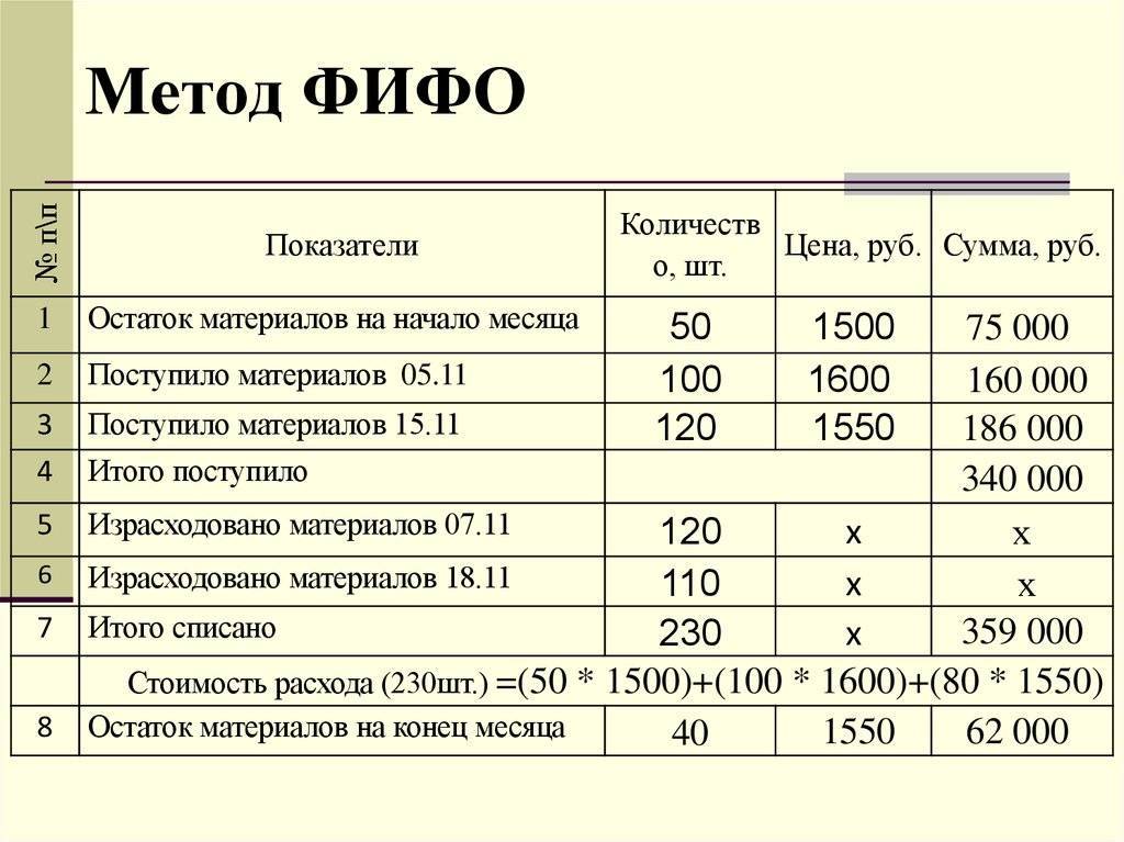 Что учитывается при расчете себестоимости проекта