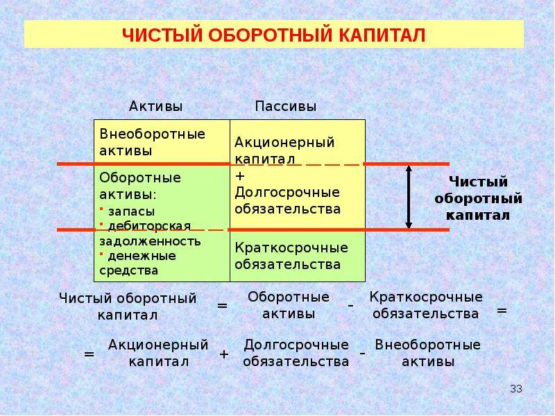 Оборотный капитал презентация