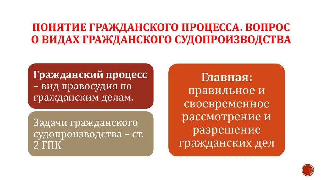 Гражданский процесс: понятие, виды, стадии и принципы :: syl.ru