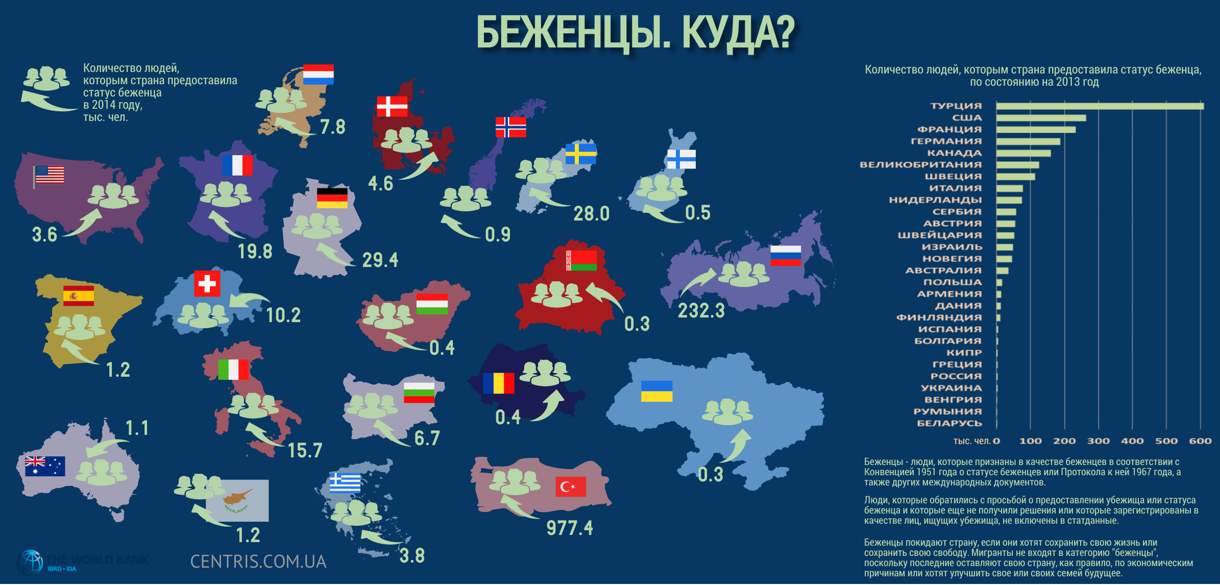 Эмиграция зарубежной европы. Беженцы в мире статистика. Миграция в страны Европы. Инфографика беженцы. Беженцы в Европе статистика по годам.