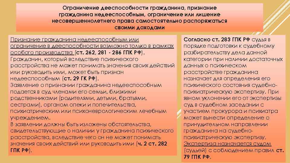 Презентация на тему ограничение дееспособности и признание граждан недееспособными