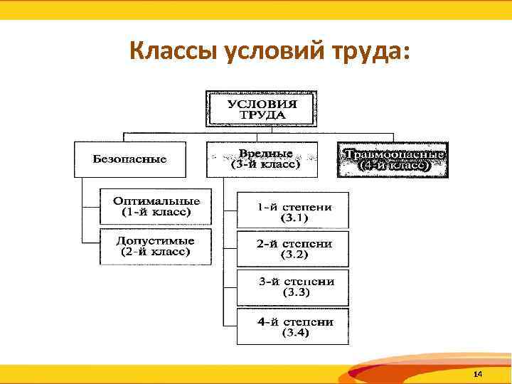 Вредные и опасные условия труда: определение, характеристика, классификация :: businessman.ru