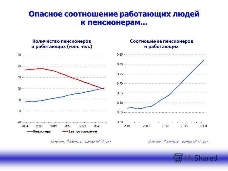 Грустная статистика: много ли в стране пенсионеров, хотят ли они работать и сколько им платит государство   | moneyzz.ru