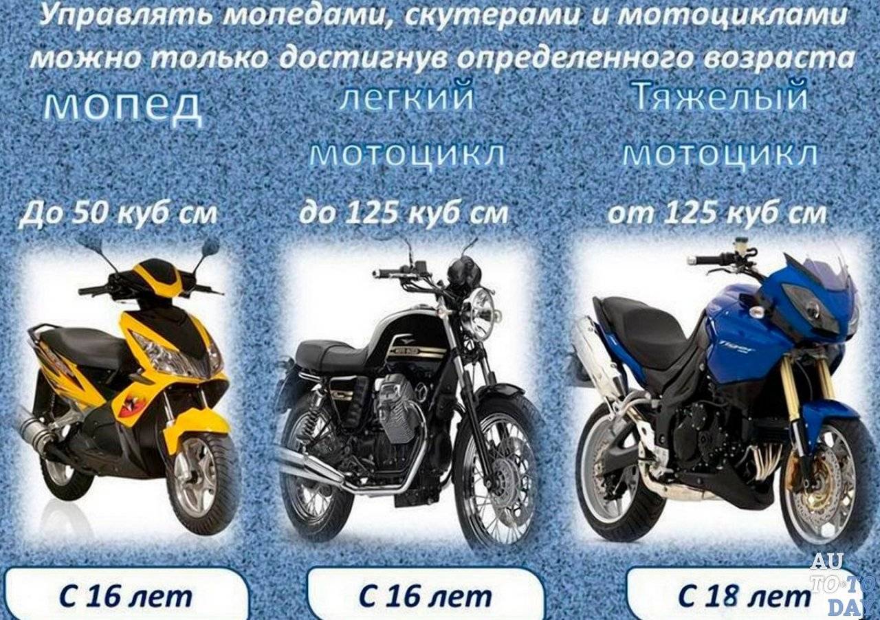 Мотоциклы, на которые не нужны права: требования для скутеров с двигателем до 50 кубов