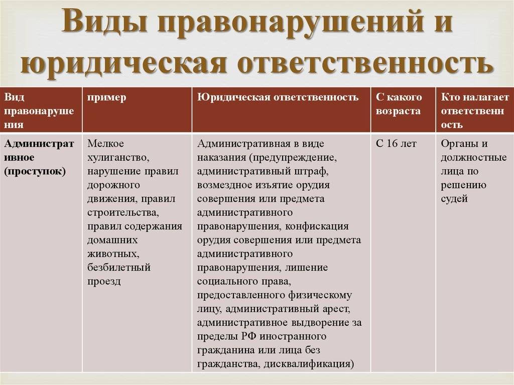 Основы административного права российской федерации