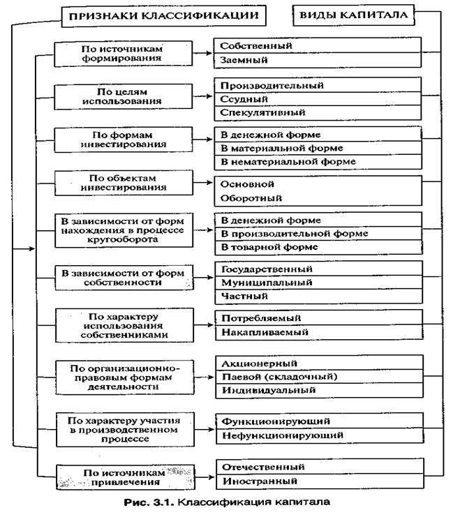 1 таблица 1 1 классификация