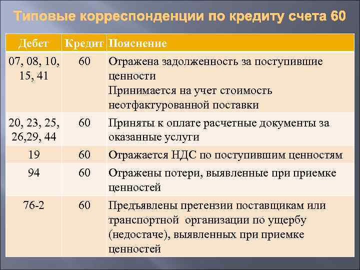 60 счет бухгалтерского учета проводки примеры - buhgalter-rostova.ru