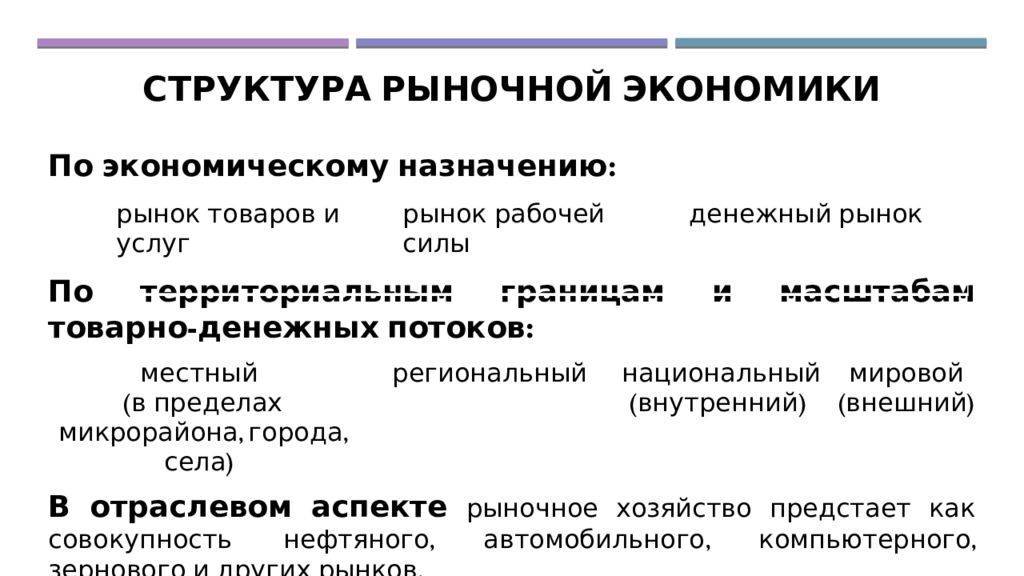 Развитие, функции, факторы и структура рынка. экономическая структура рынка :: businessman.ru