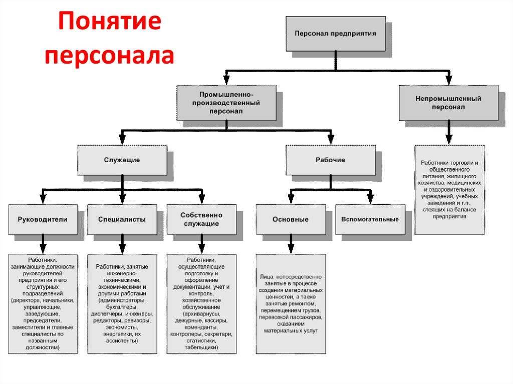 Список итр в строительстве образец