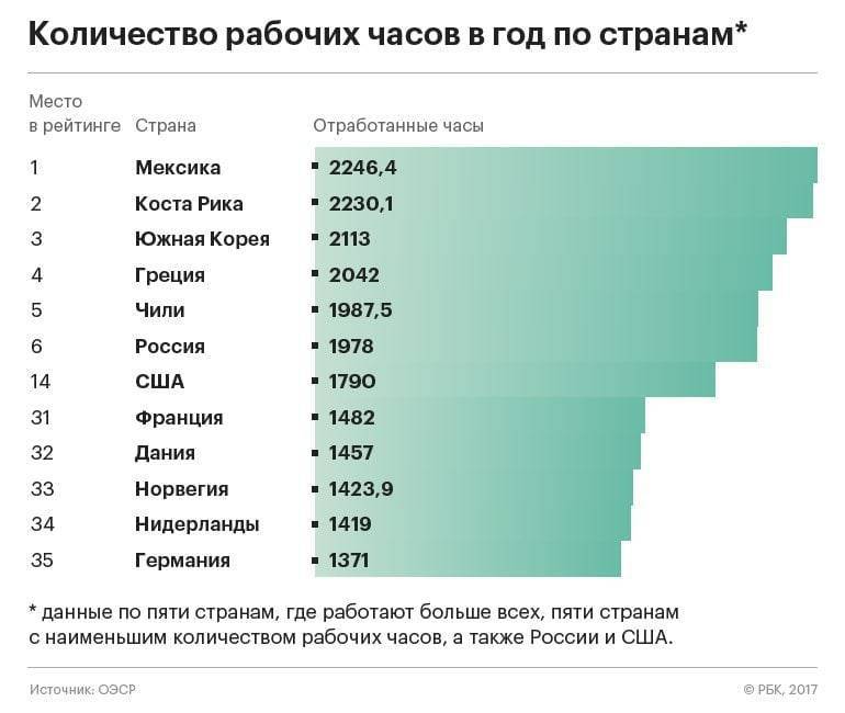 Длительность рабочего дня в украине и других странах