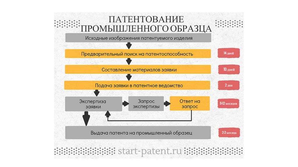 Схема получения патента на полезную модель