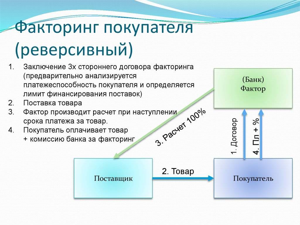 Презентация договор факторинга