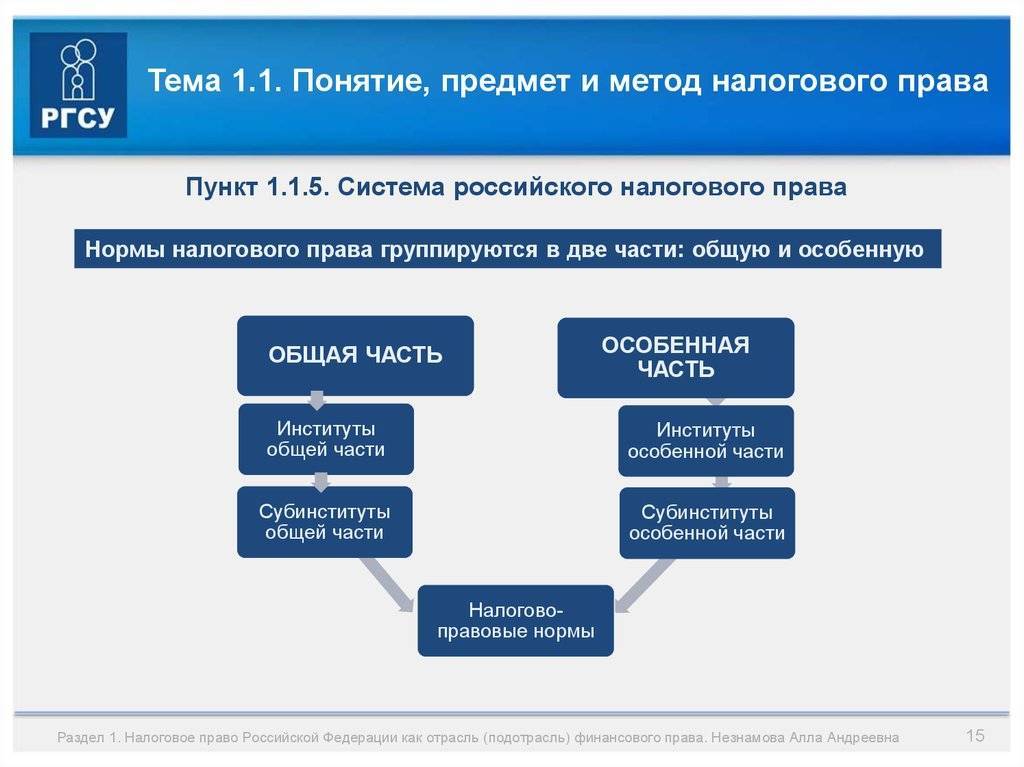 Принципы налогового права рф и источники. понятие принципов налогового права :: businessman.ru