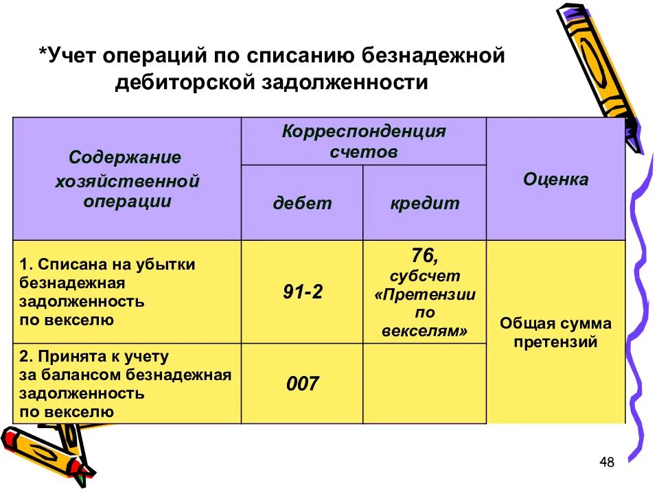 Как отразить дебиторскую задолженность. Списание безнадежной задолженности проводка. Проводка отражение дебиторской задолженности. Списана безнадежная дебиторская задолженность проводка. Списание дебиторской задолженности проводки.