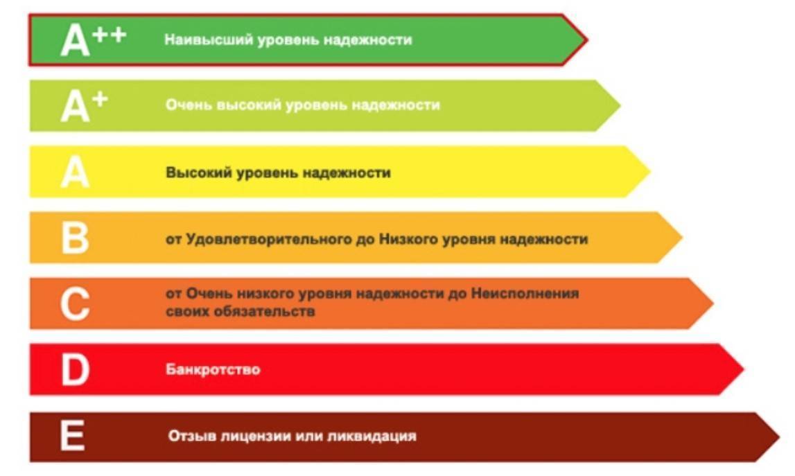 Высшая категория картинка