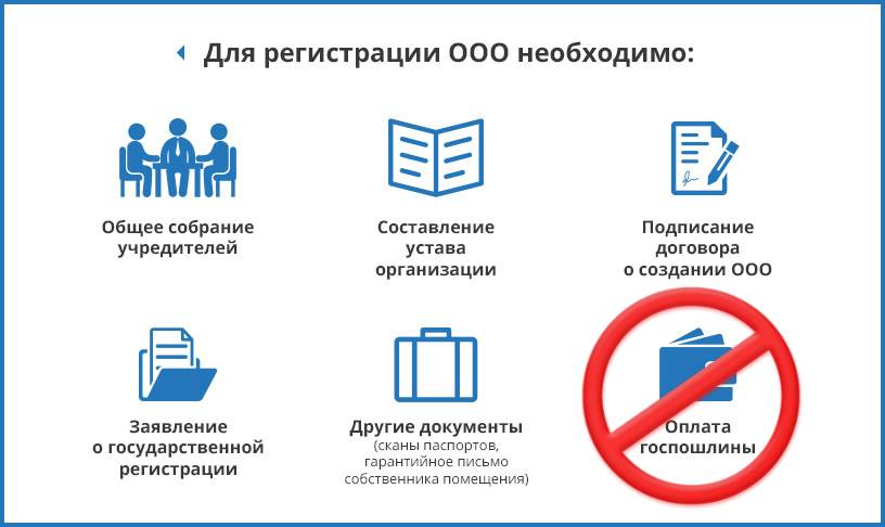 Ооо инструкция. Документы для регистрации ООО. Пакет документов для открытия ООО. Порядок регистрации предприятия ООО. Регистрация ООО схема.