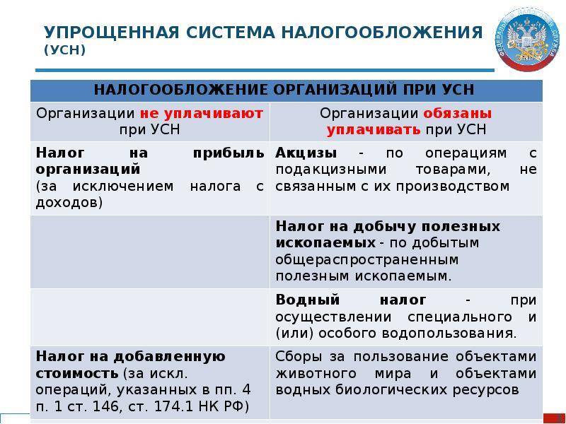 При упрощенной схеме налогообложения объектом налогообложения признаются